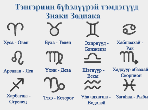 Знаки Зодиака – на бурятском языке